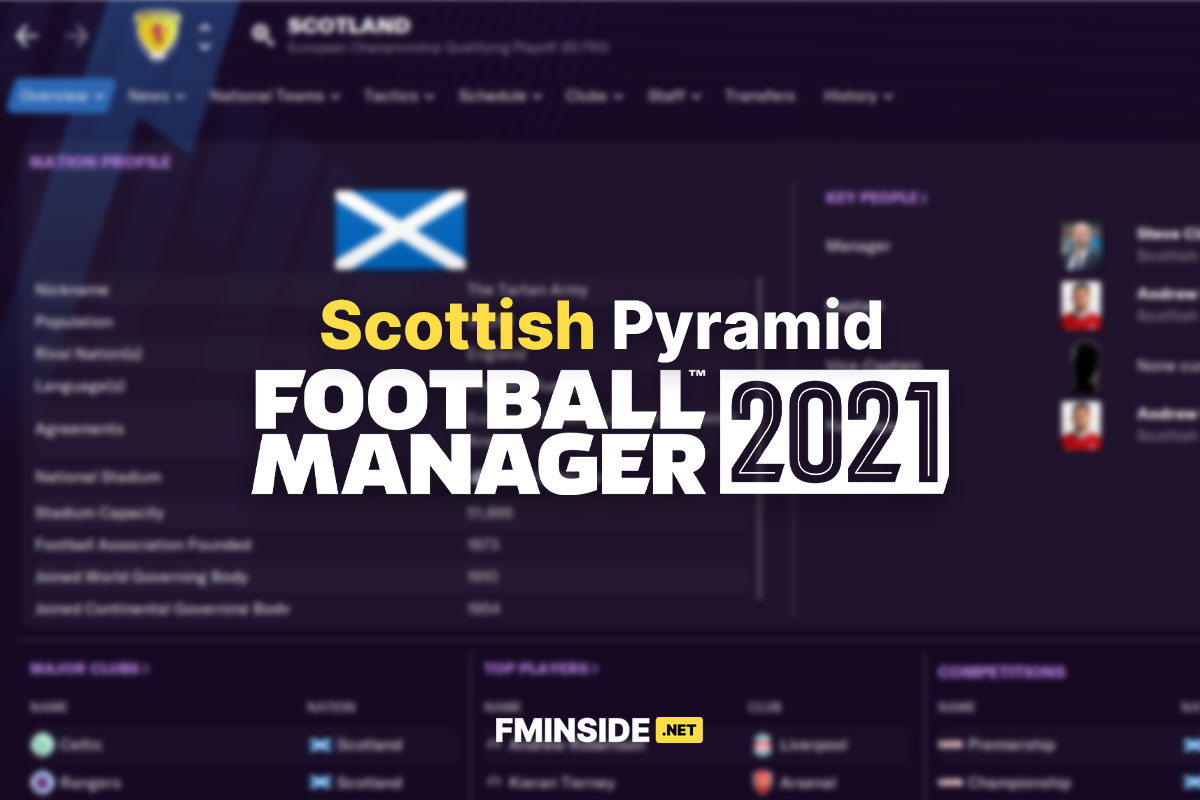 Scotland Pyramid By Mozza - FMInside Football Manager Community