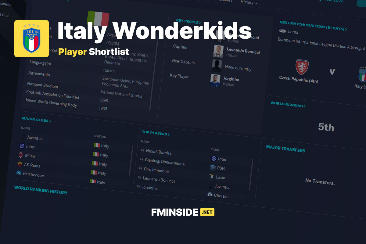 Top 5 potential FM24 Wonderkids - FMInside Football Manager Community