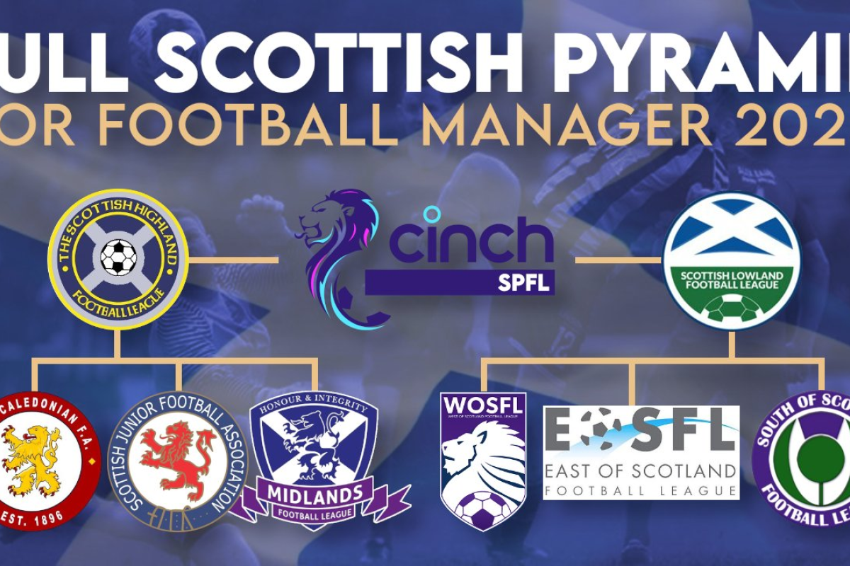 Real Scotland Pyramid FMInside Football Manager Community