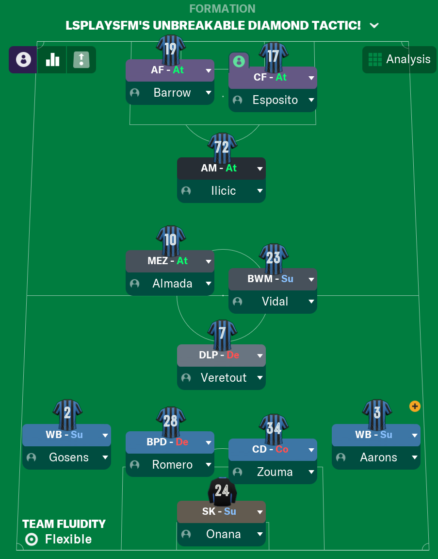 LSPlaysFM's Unbreakable Diamond Tactic – Going Unbeaten In FM21 - FMInside Football  Manager Community