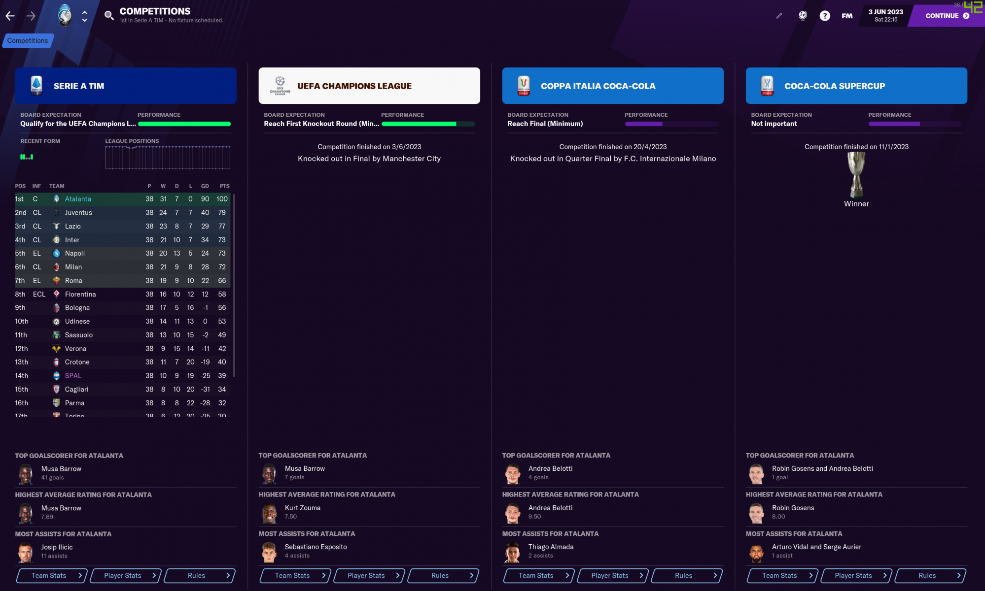 Football Manager 2021: The 25 best teams to manage in FM21 - The Athletic