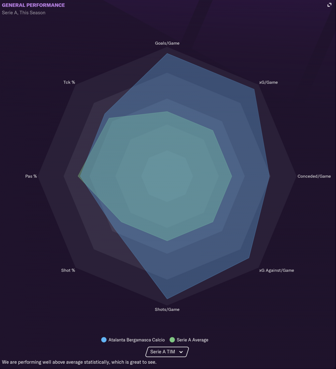 FM21 Tactic: Spaceship - The Art Of Defending by LSPlaysFM