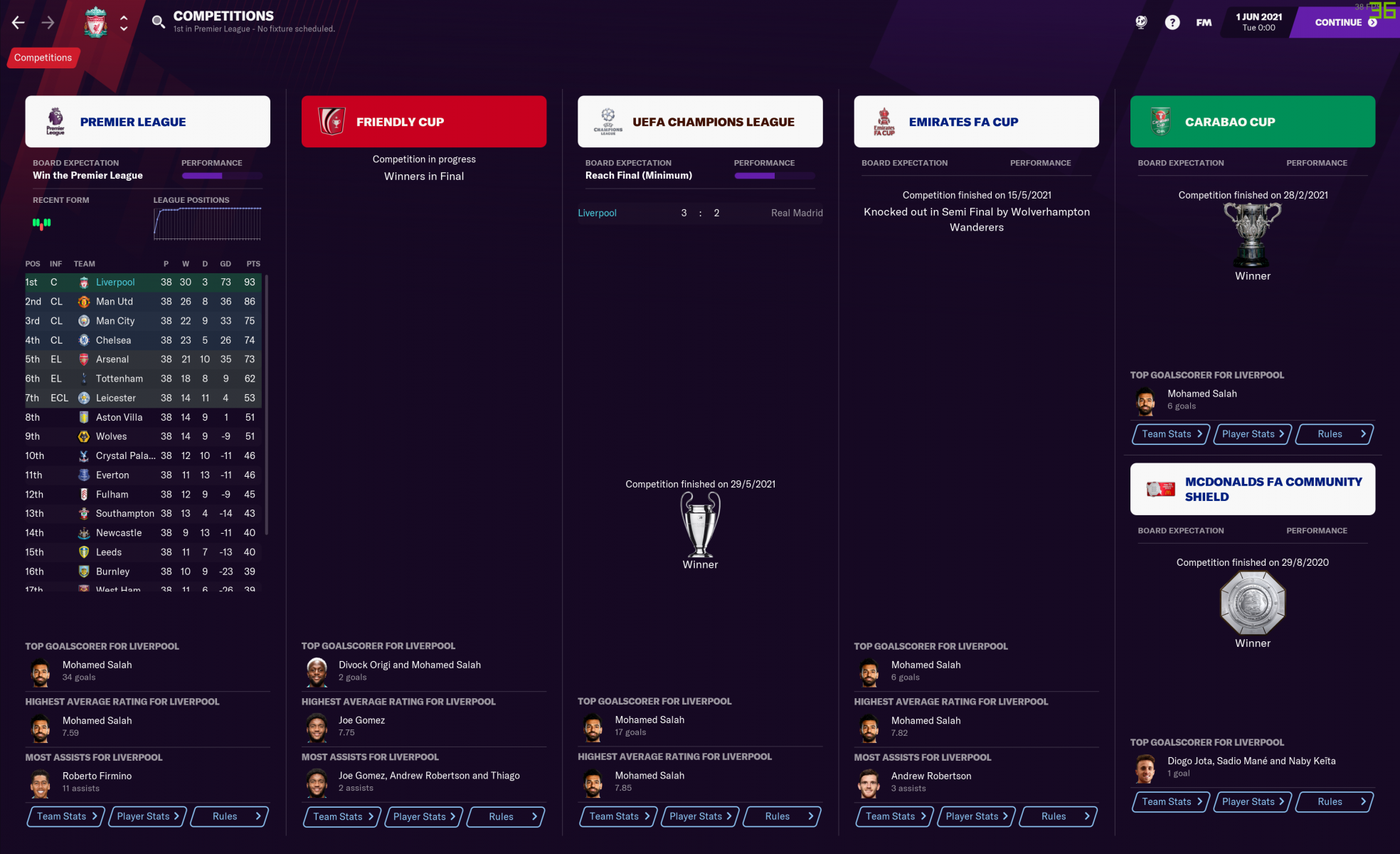 FM21 Tactic: Spaceship - The Art Of Defending by LSPlaysFM