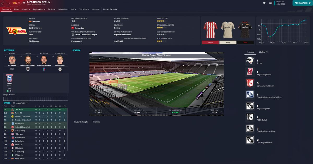 German teams to manage on Football Manager 24 - Get German Football News