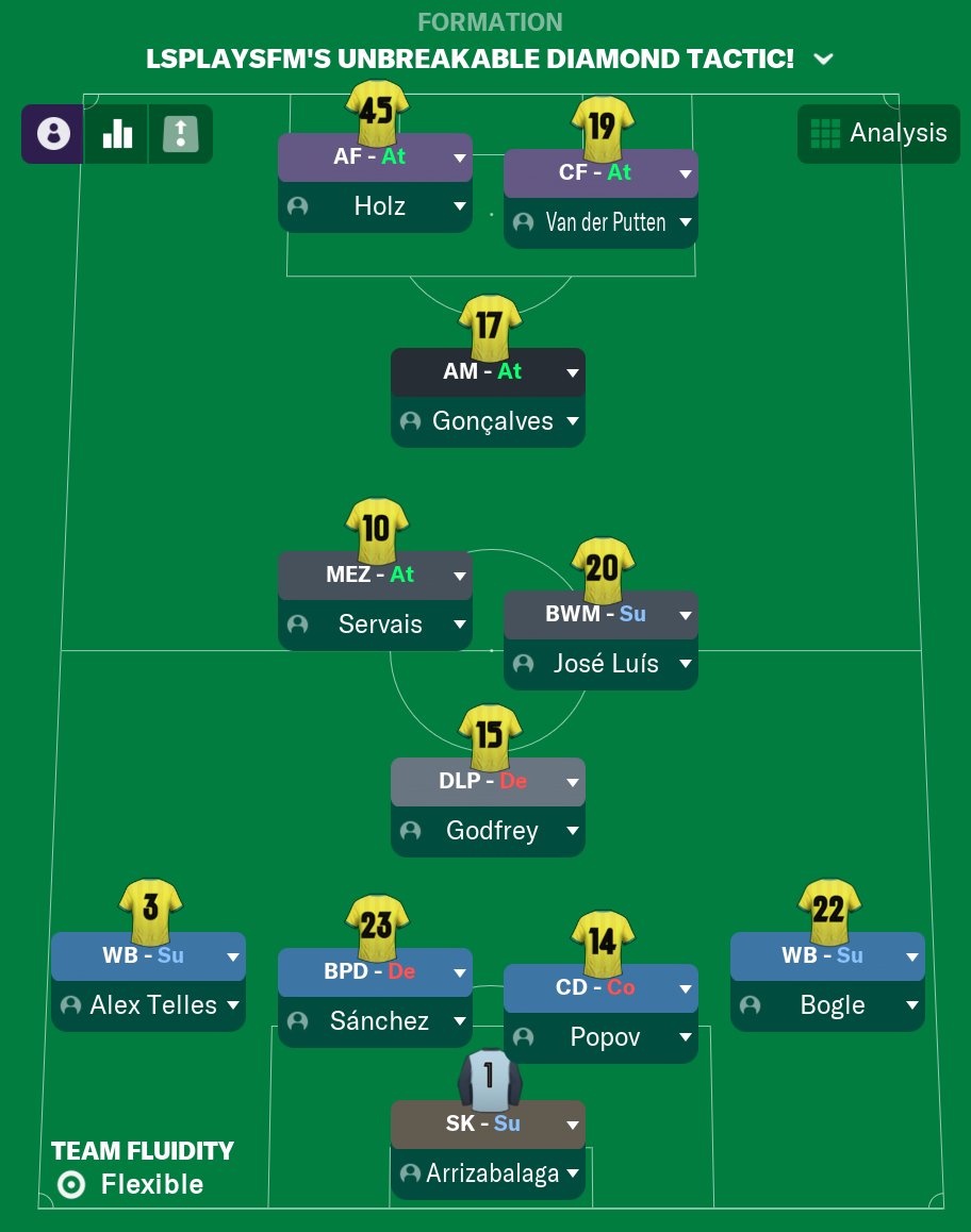 LSPlaysFM's Unbreakable Diamond Tactic – Going Unbeaten In FM21 - FMInside Football  Manager Community