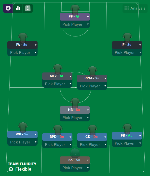 Football Manager 2020 tactics: The best FM20 tactics for every level of  play