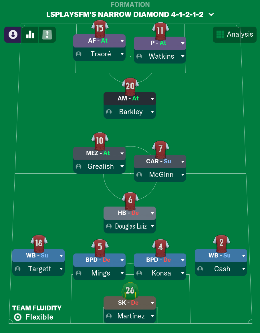 Football Manager 2023 All or Nothing Tactic 4-1-4-1 by FM DNA