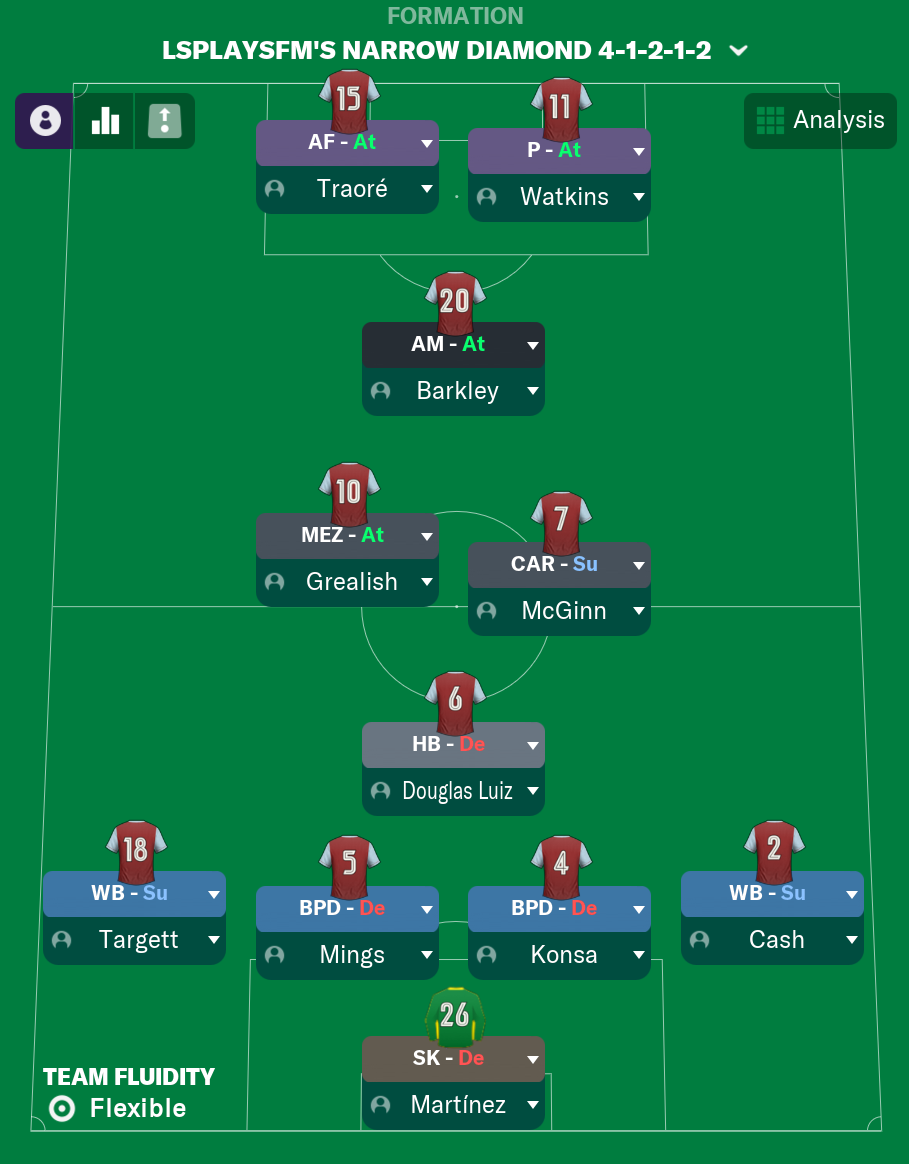 Football Manager 2023 All or Nothing Tactic 4-1-4-1 by FM DNA •