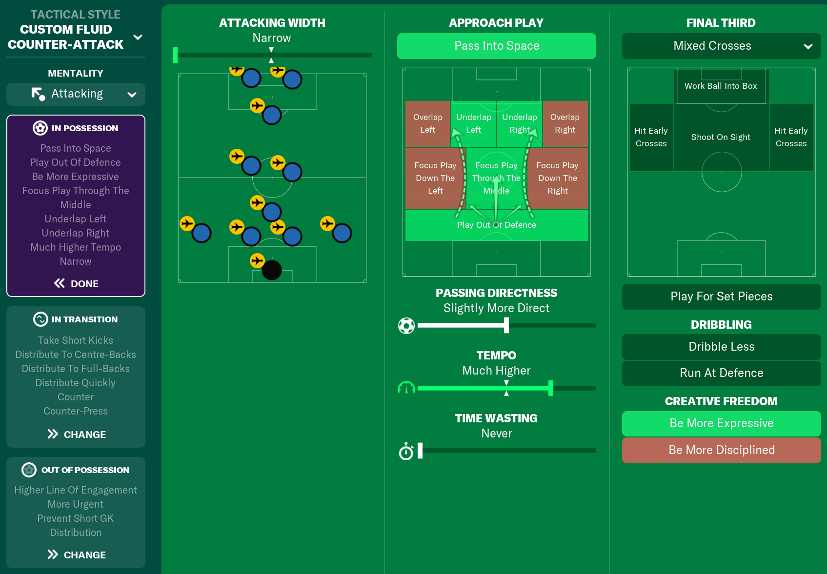 Football Manager 2024 formations: The best tactics to use in FM24 - The  Athletic