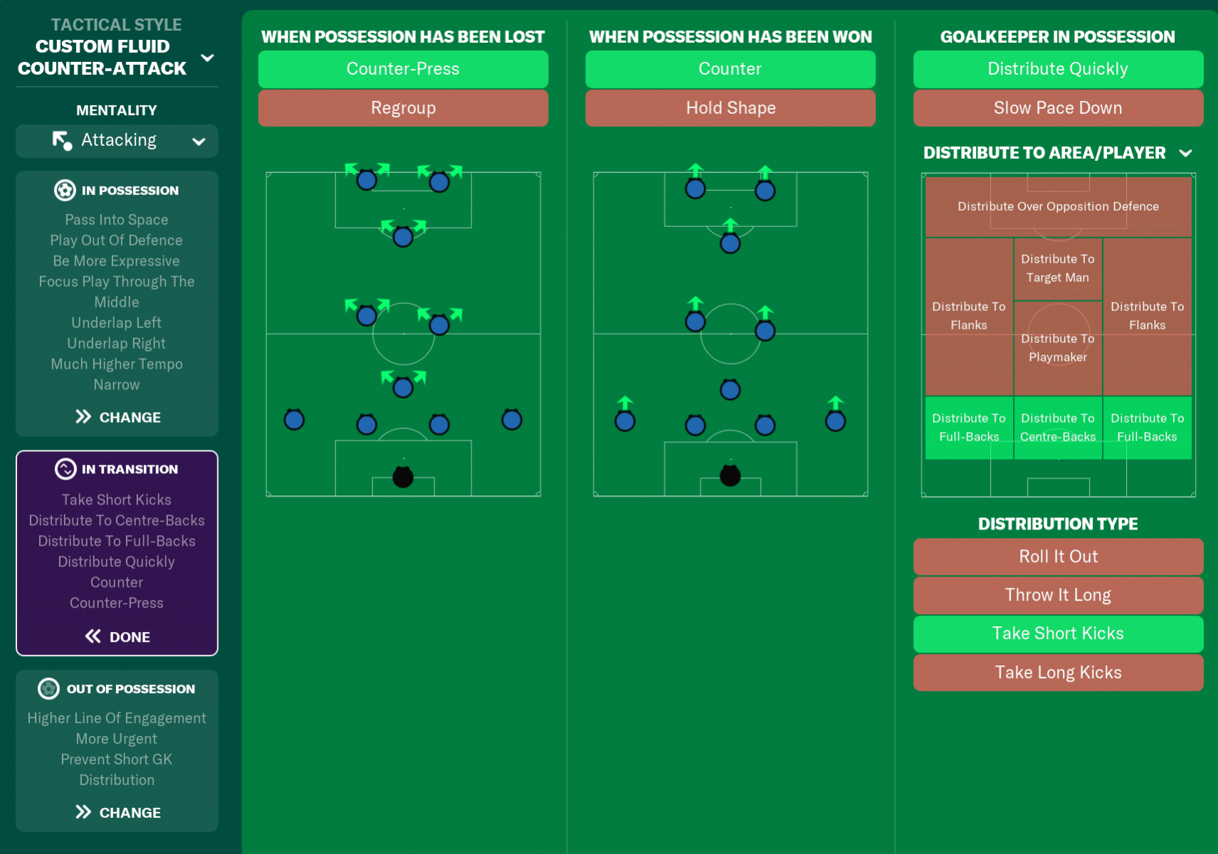 4-1-2-1-2 Goal Machine v1.0, Football Manager 2021 Tactics Sharing Section