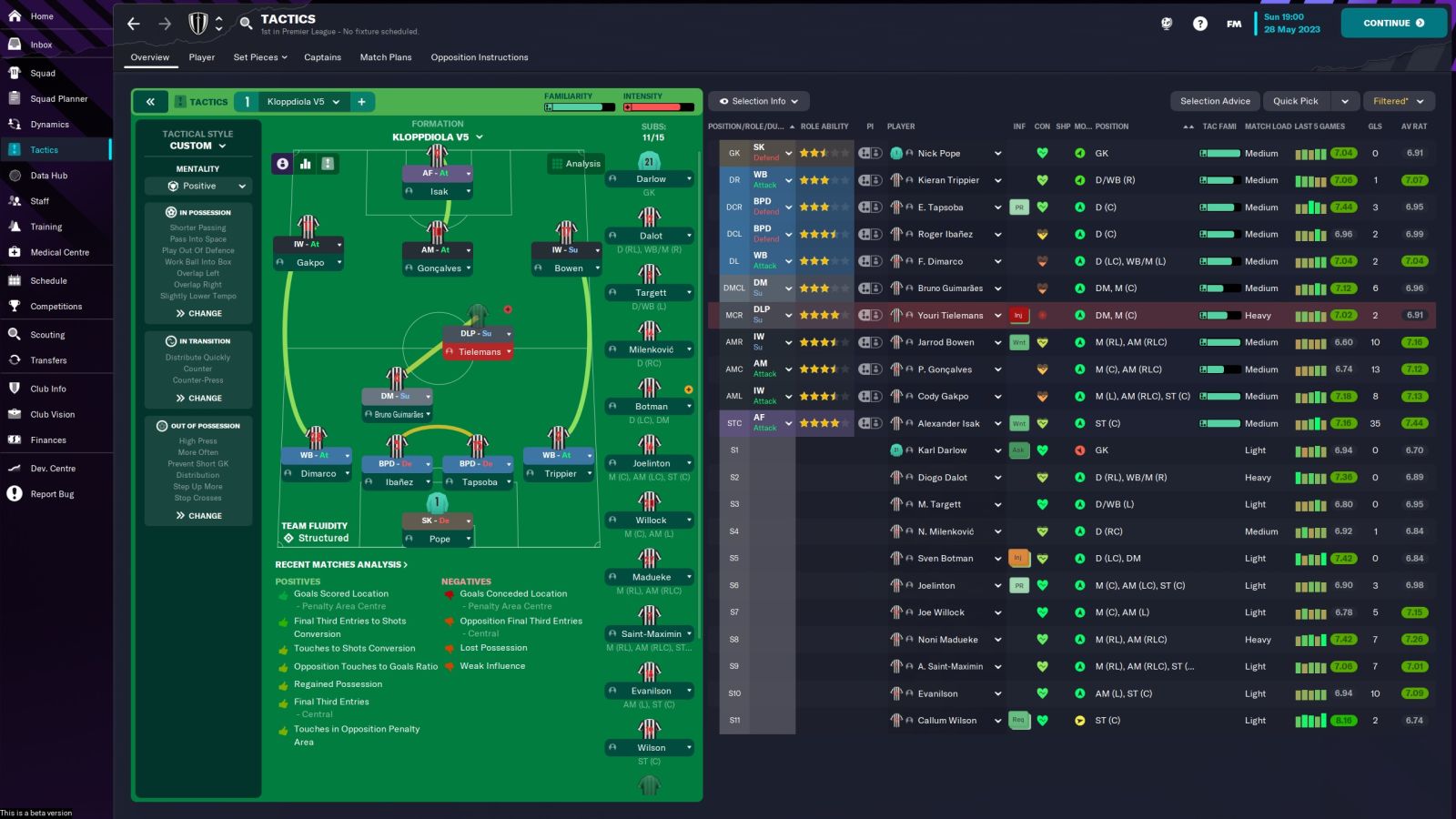 SE7EN s 4 2 3 1 Vertical Tiki Taka FMInside Football Manager Community