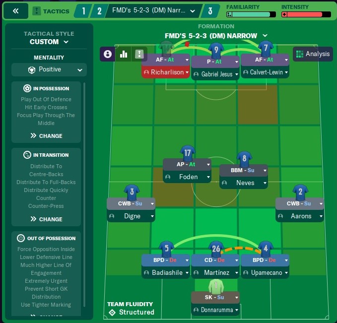 MurphFM's Ultimate 5-2-3 FM23 Tactic