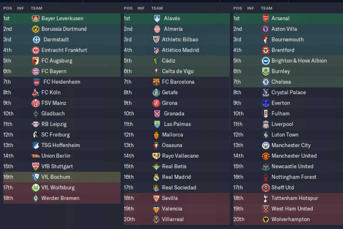 Which leagues are playable and how can I add them to my Football