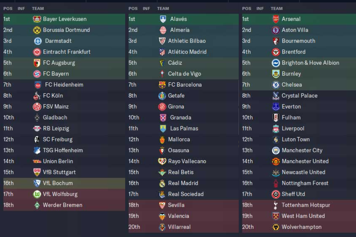 Football Manager 2022 Announcement! 