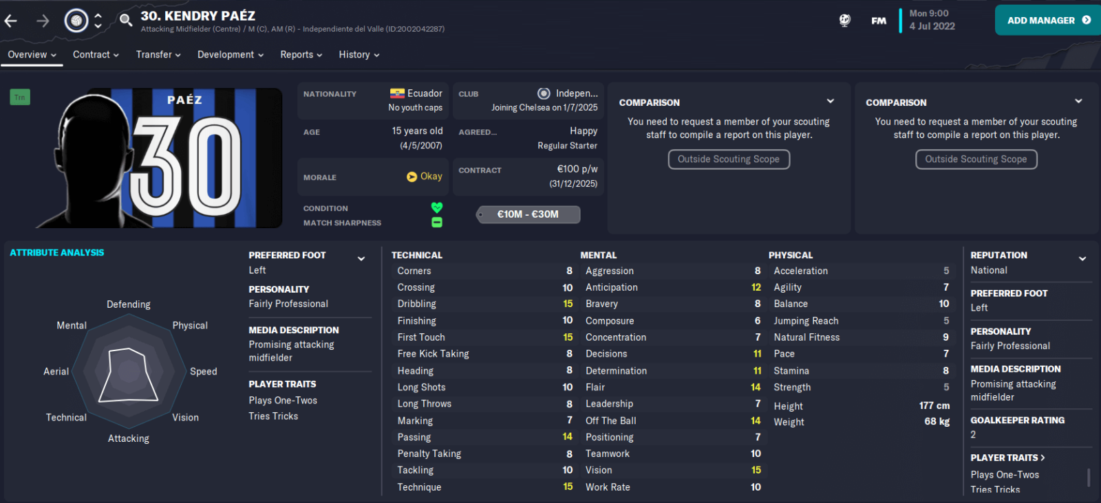 Football Manager 2024 Best Cheap Bargain Players to Sign •