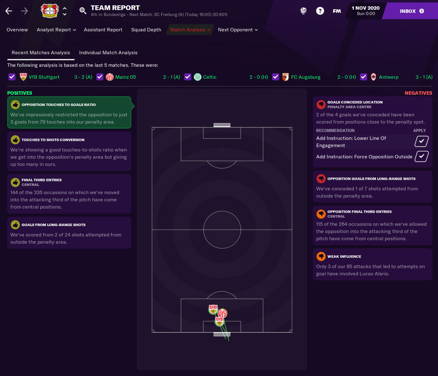 Football Manager 22 Review - 'Just One More Match