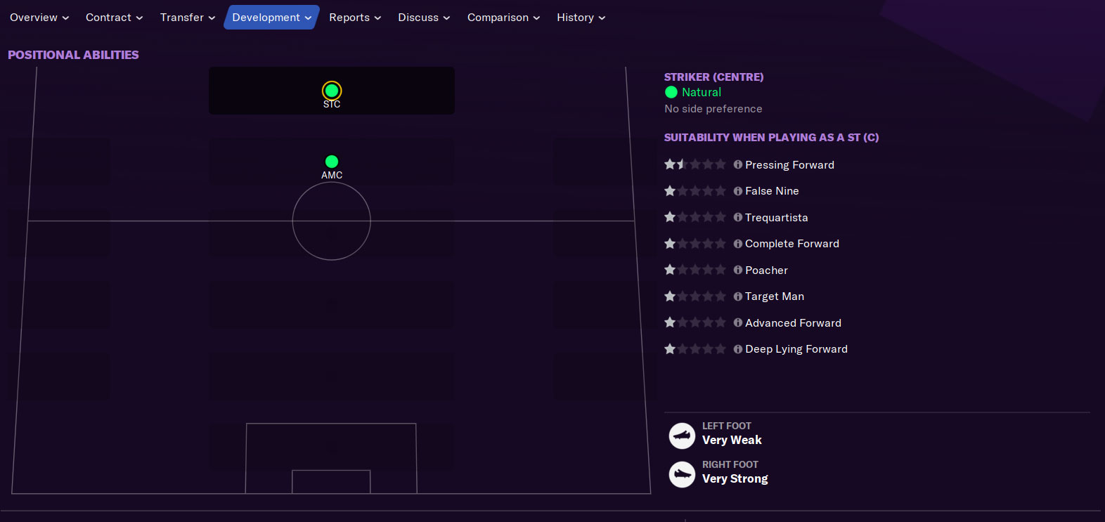 Player Positional Ability Football Manager 22 Fm22 Fm22