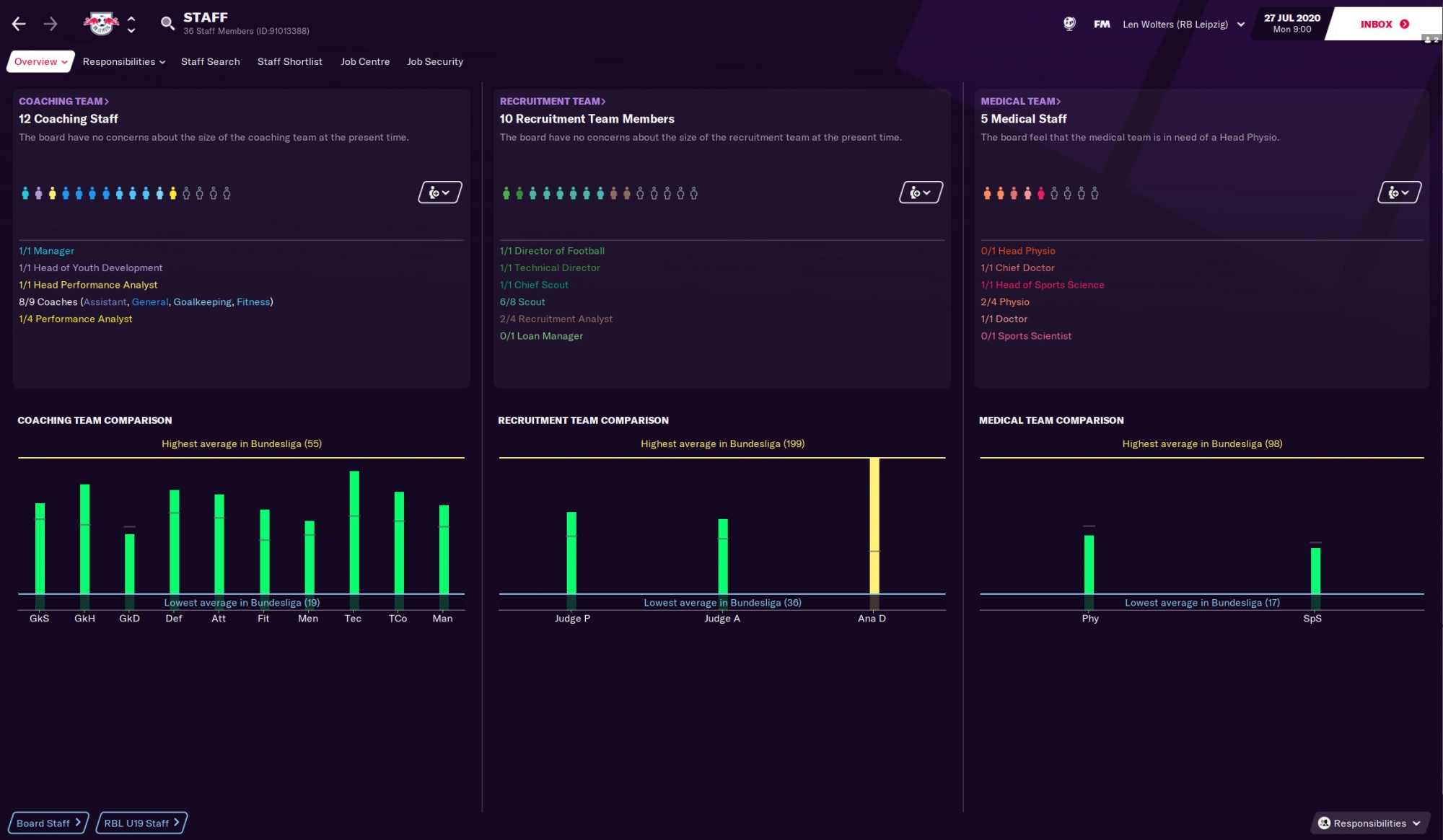 Staff Overview Football Manager 2021