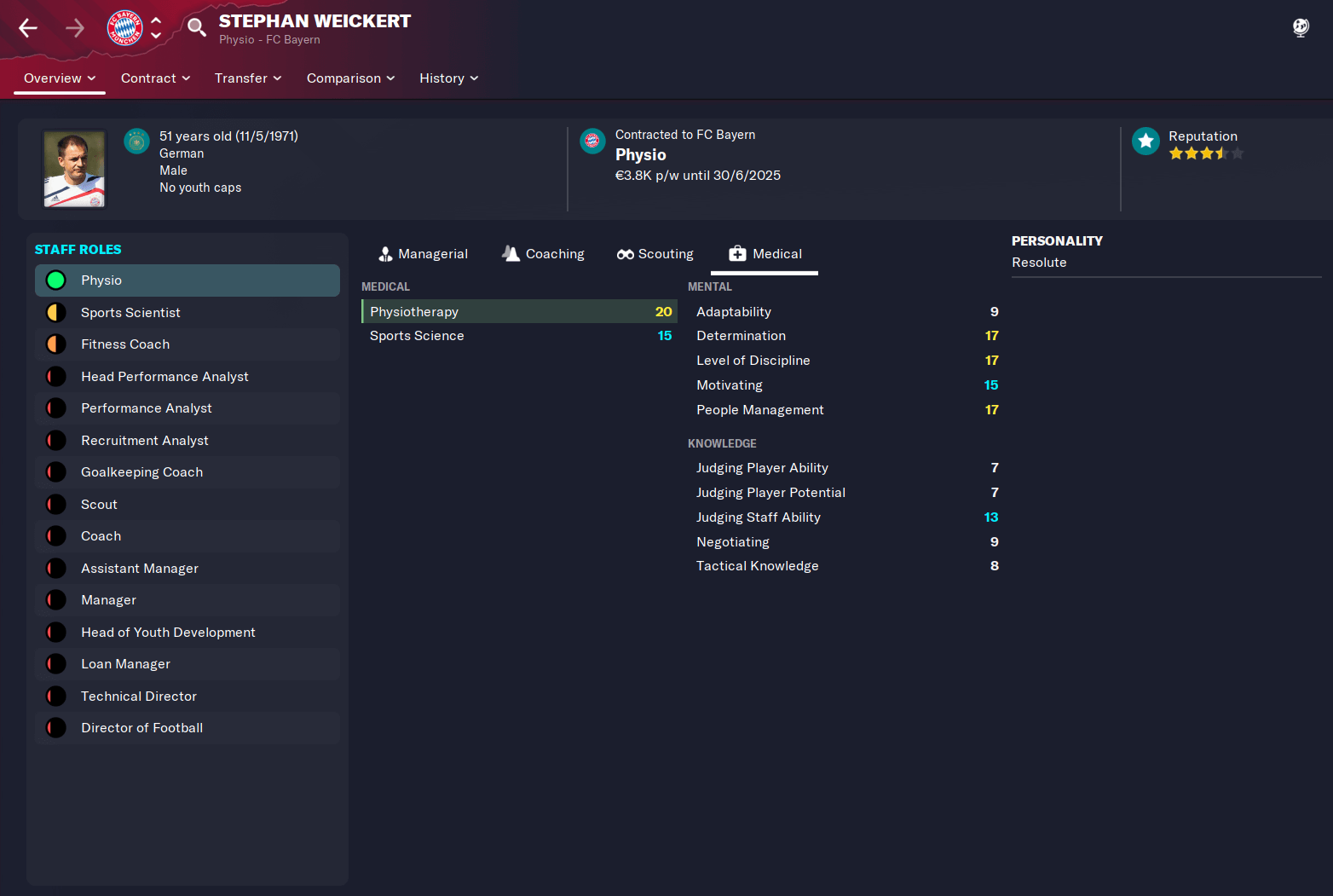 The Top 12 EFL Young Stars in FM23