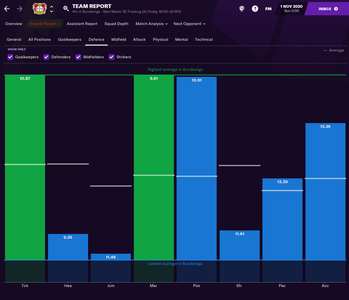 How to use Data in FM23 to improve your team