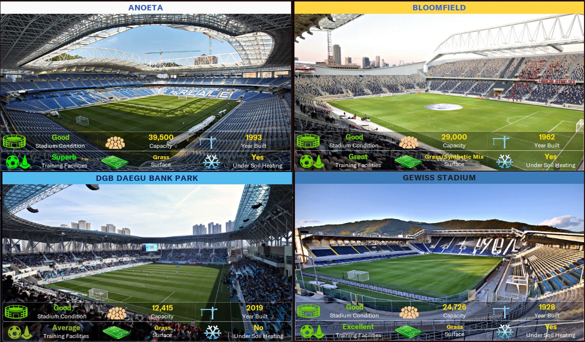 eFootball 2023 Stadiums – FIFPlay