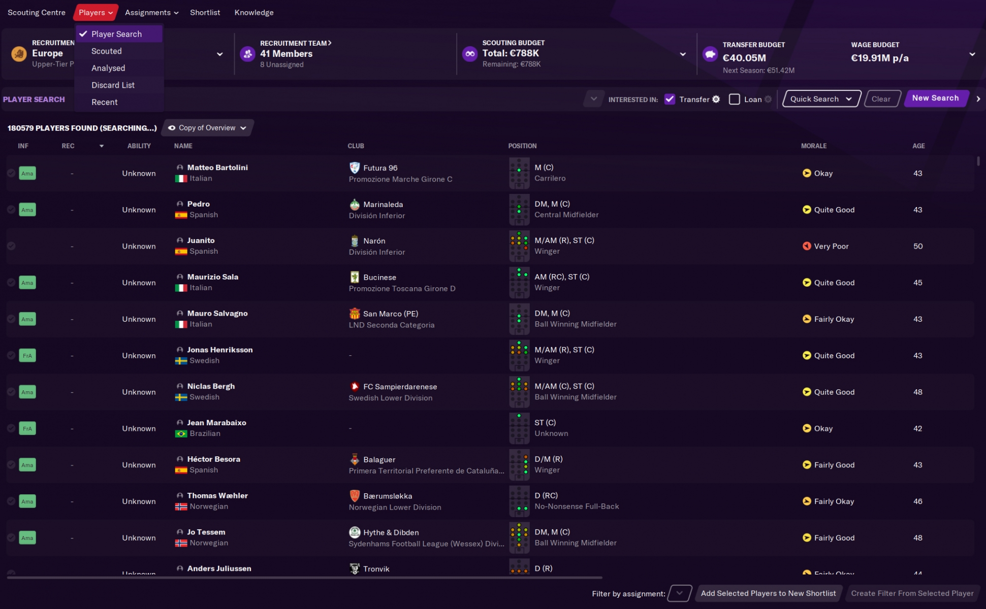 Football Manager 2022: Best Wonderkids You Can Buy For Cheap
