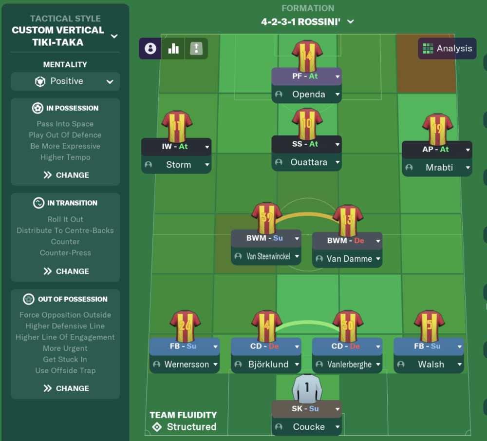 FM23 Liverpool 4-3-3 Gegenpress Tactic, Team Guide, FM Blog