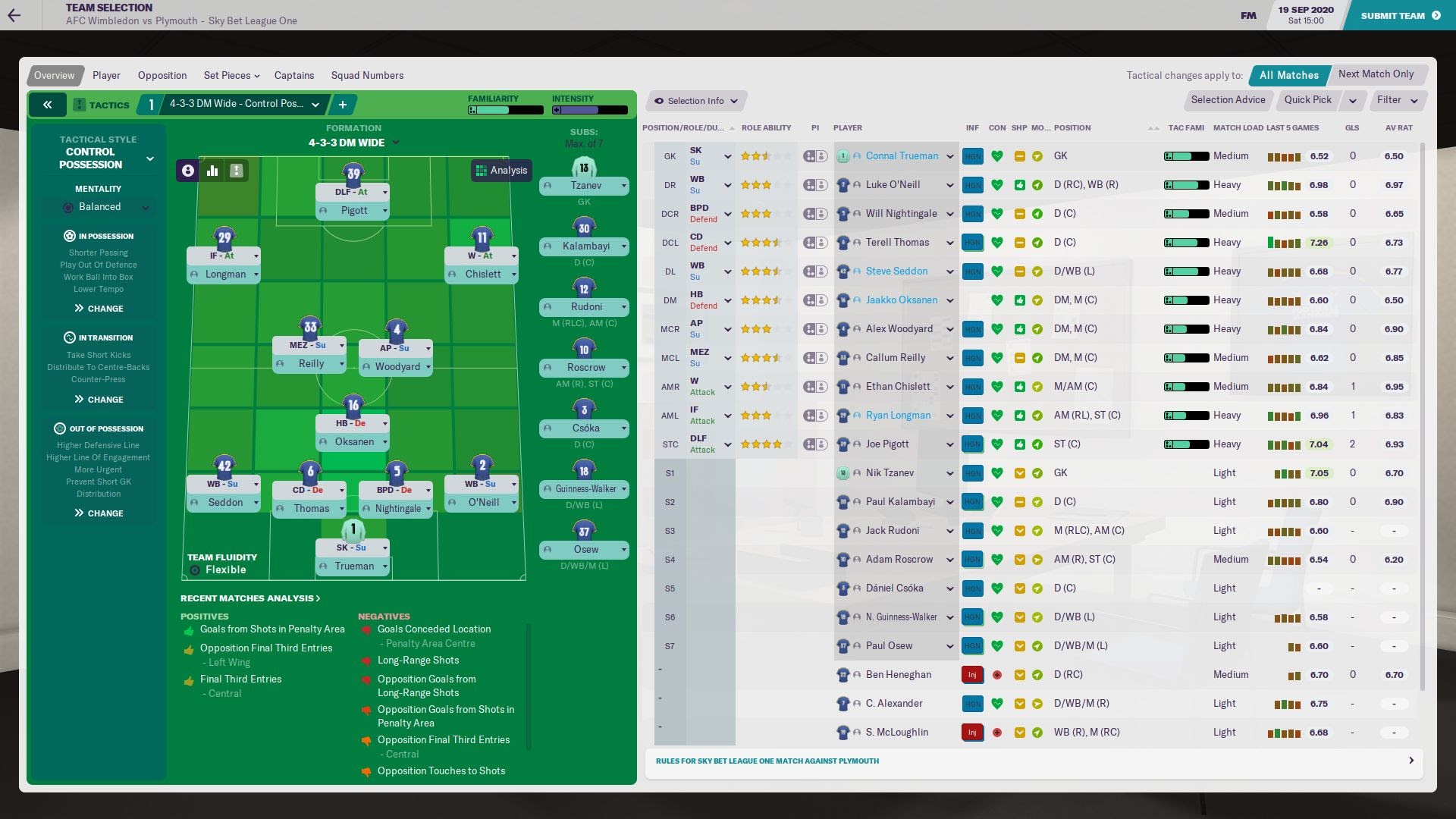 football manager 2021 teams